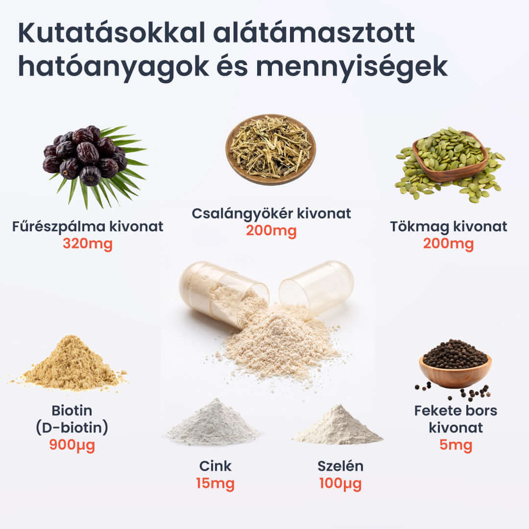 Core.Advanced Hajkomplex DHT Blokkoló hajhullás ellen - 60db kapszula