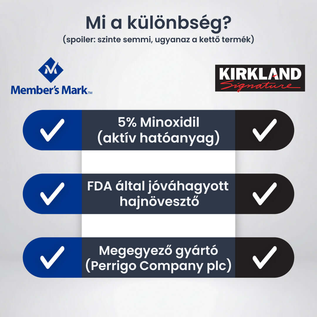 Member's Mark Minoxidil 5% hajnövesztő folyadék
